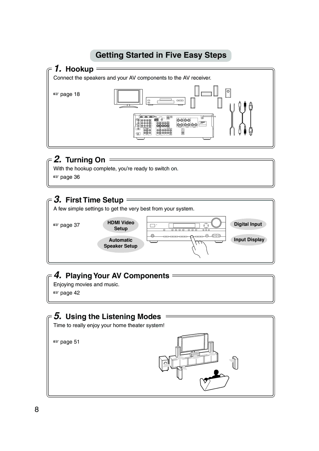 Onkyo HT-SP904 instruction manual Hdmi Video, Automatic Speaker Setup, Digital Input Input Display 