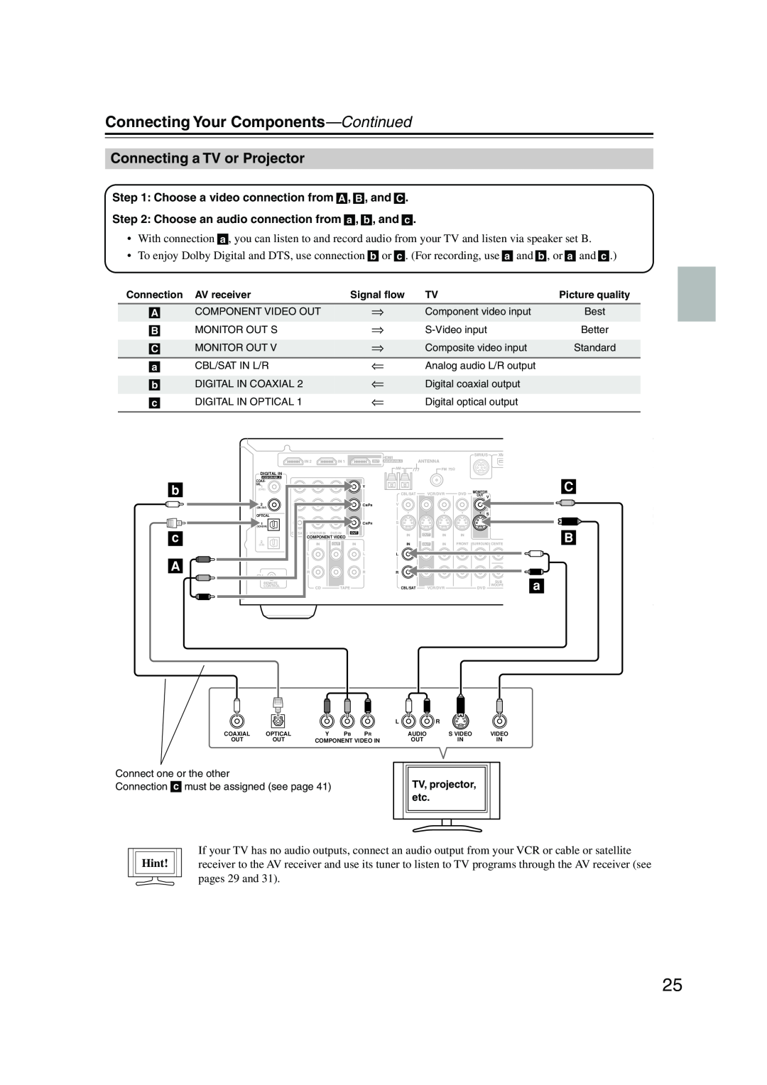 Onkyo HT-SP904 instruction manual Connecting a TV or Projector, b c A, Connecting Your Components—Continued, Hint 