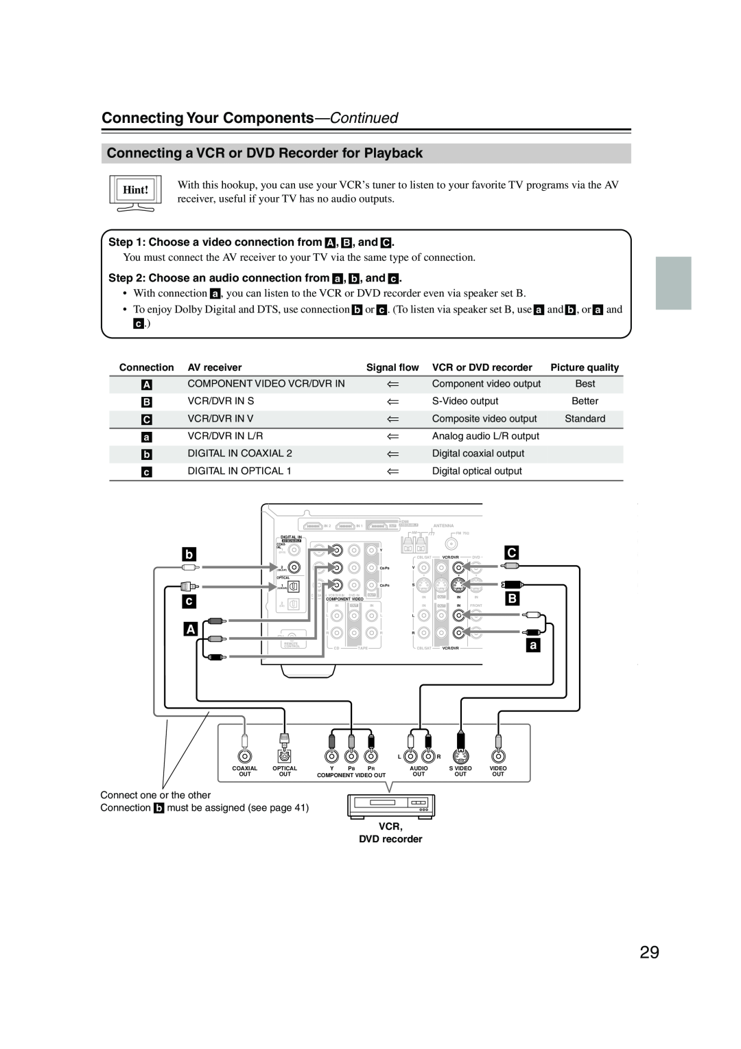 Onkyo HT-SP904 instruction manual Connecting a VCR or DVD Recorder for Playback, Connecting Your Components—Continued, Hint 