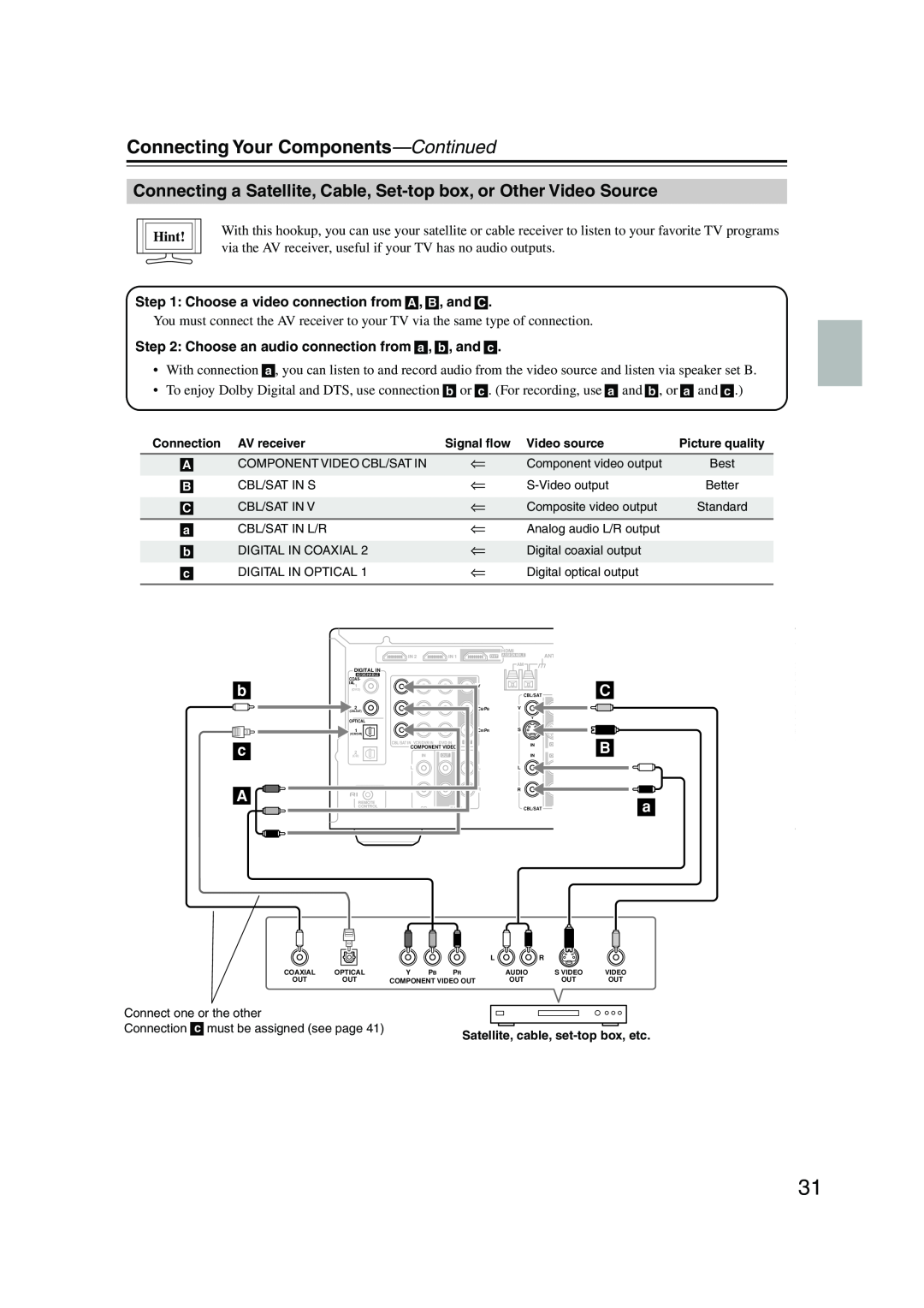 Onkyo HT-SP904 instruction manual Connecting Your Components—Continued, b c A, Hint, AV receiver, Video source 