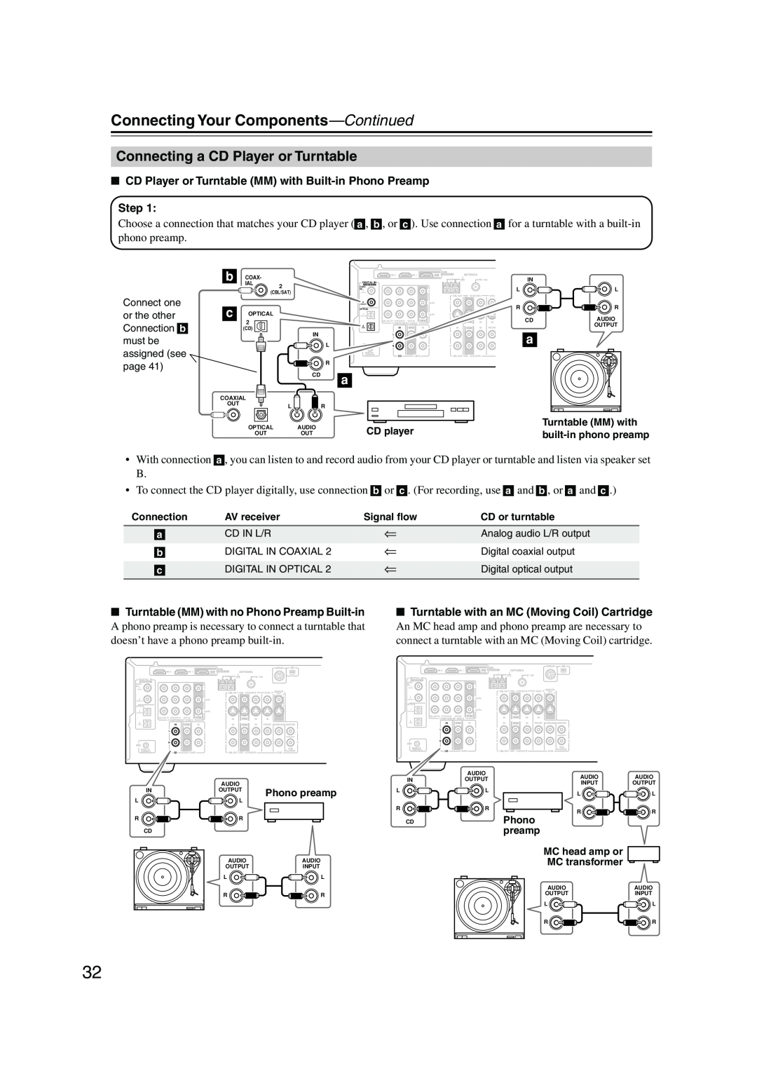Onkyo HT-SP904 instruction manual Connecting a CD Player or Turntable, Connecting Your Components—Continued, Step 