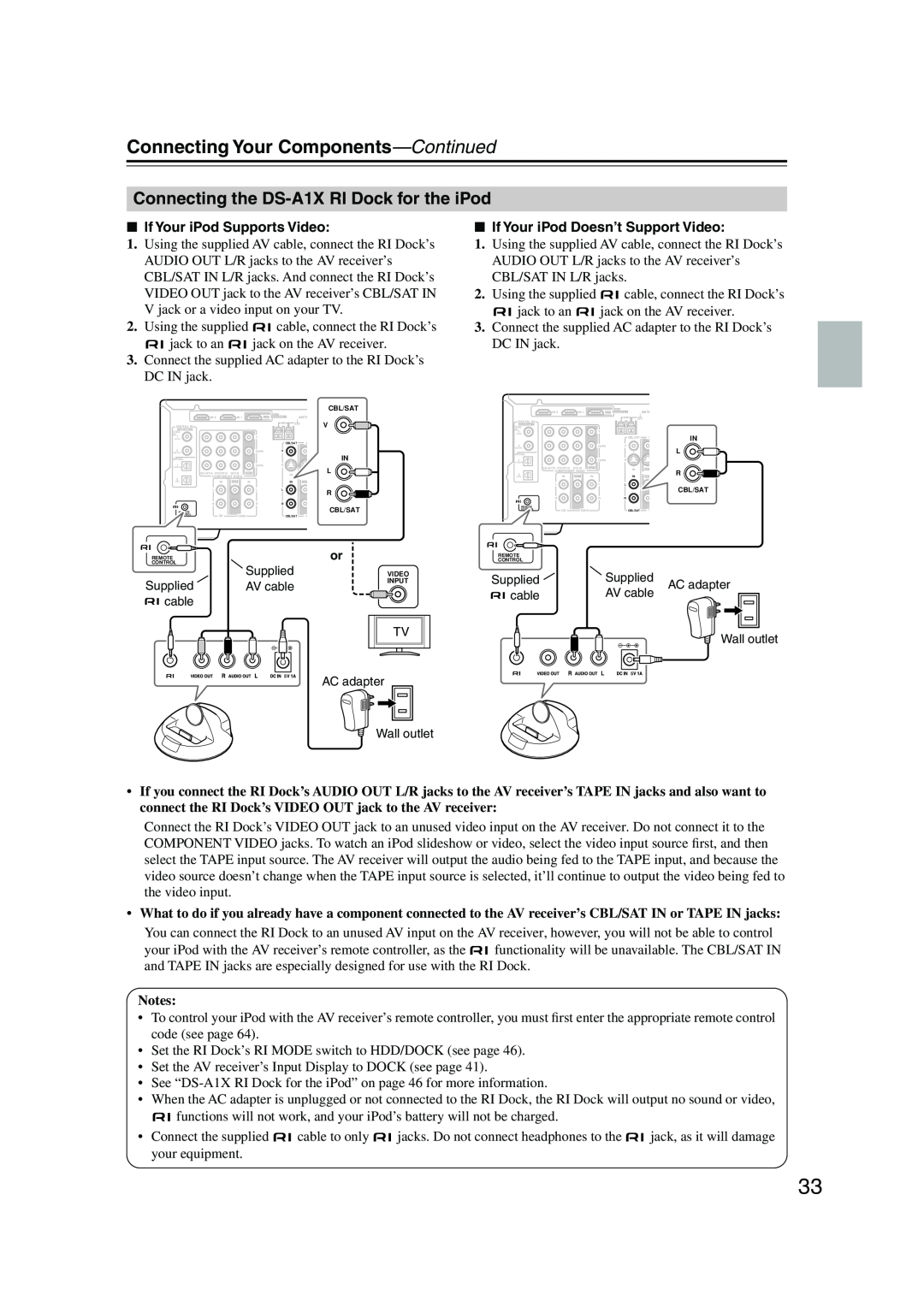 Onkyo HT-SP904 instruction manual Connecting the DS-A1XRI Dock for the iPod, Connecting Your Components—Continued, Notes 