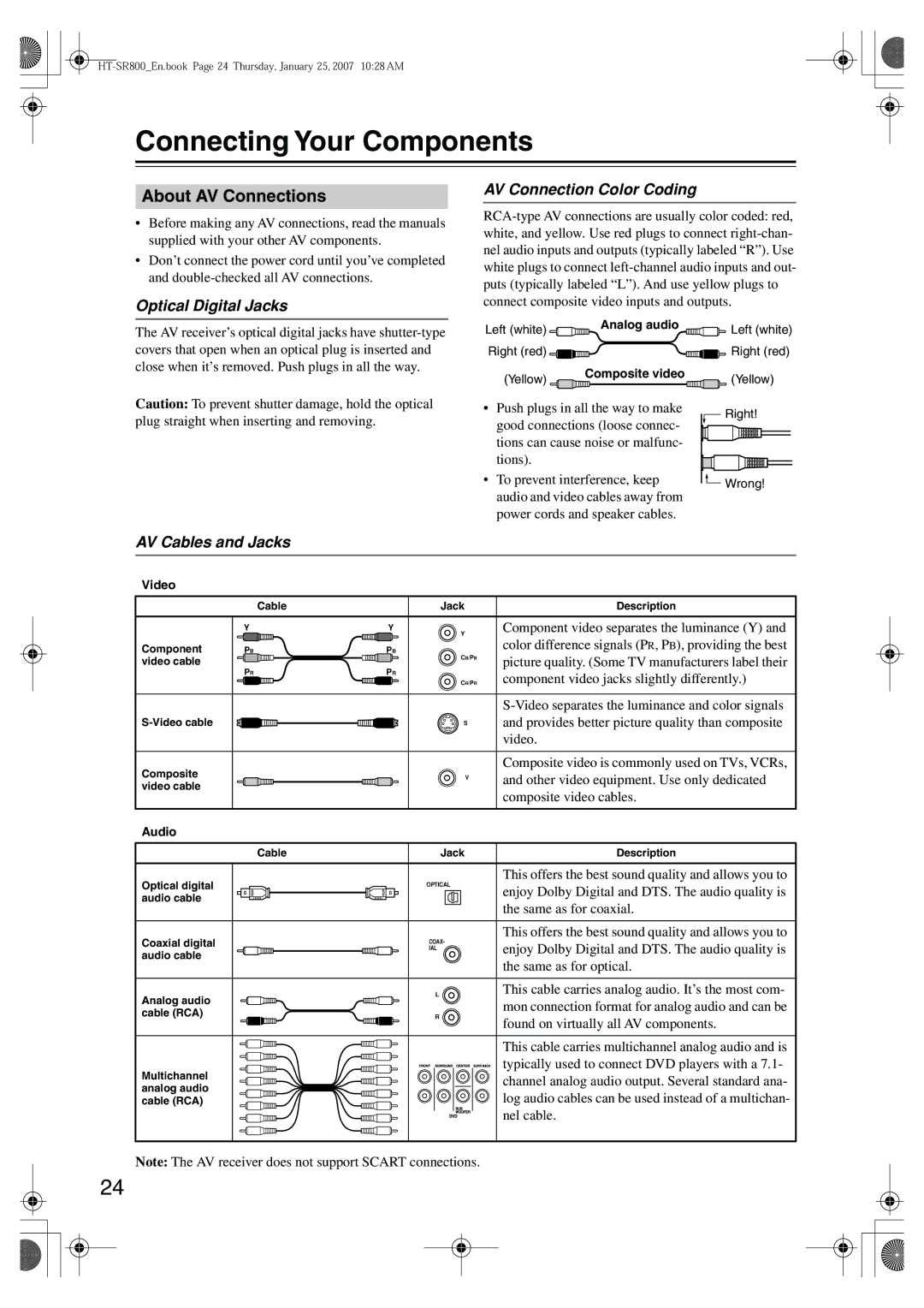 Onkyo HT-SR800 Connecting Your Components, About AV Connections, Optical Digital Jacks, AV Connection Color Coding 