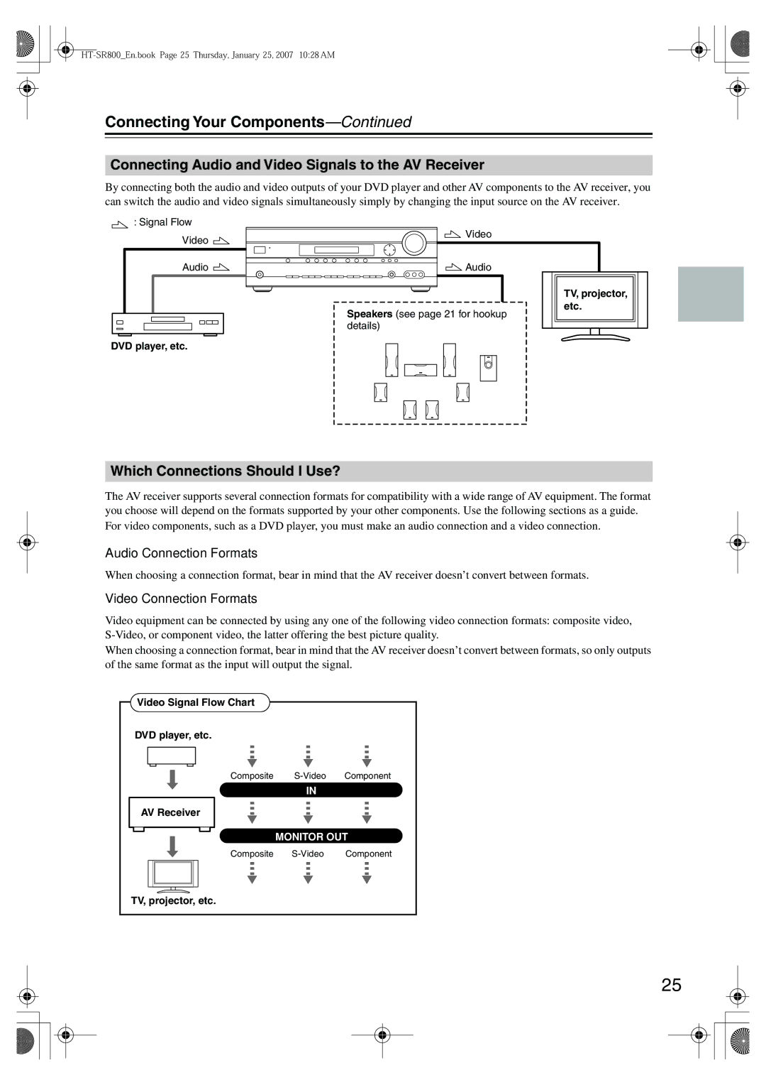 Onkyo HT-SR800 Connecting Your Components, Connecting Audio and Video Signals to the AV Receiver, Audio Connection Formats 