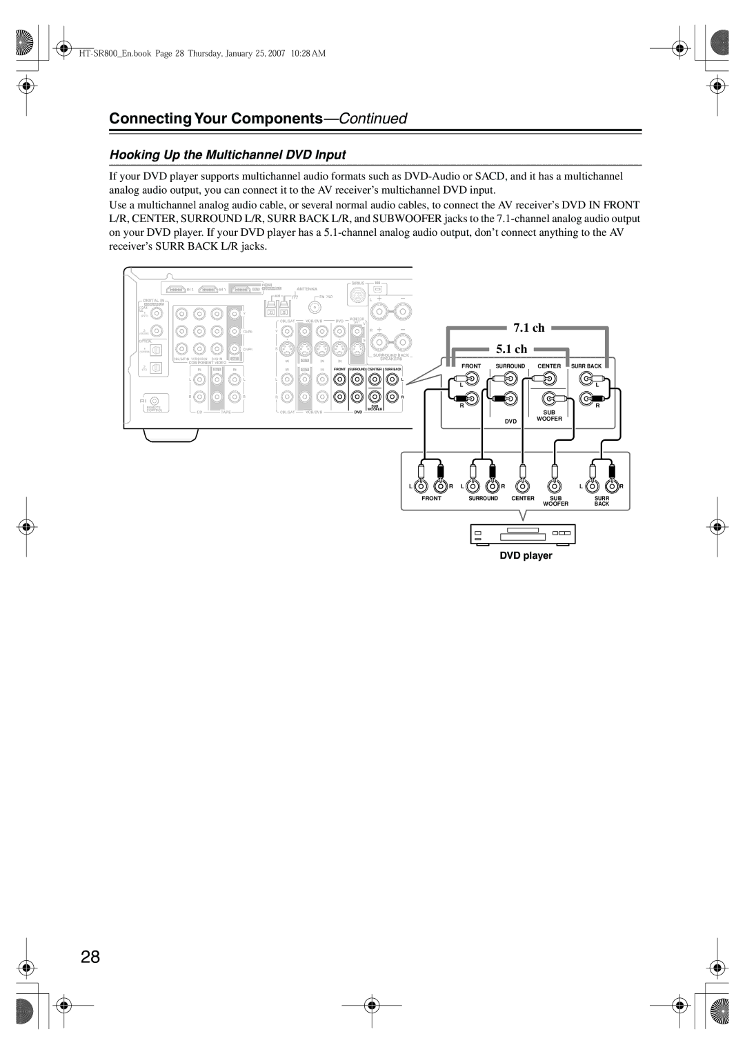 Onkyo HT-SR800 instruction manual Hooking Up the Multichannel DVD Input 