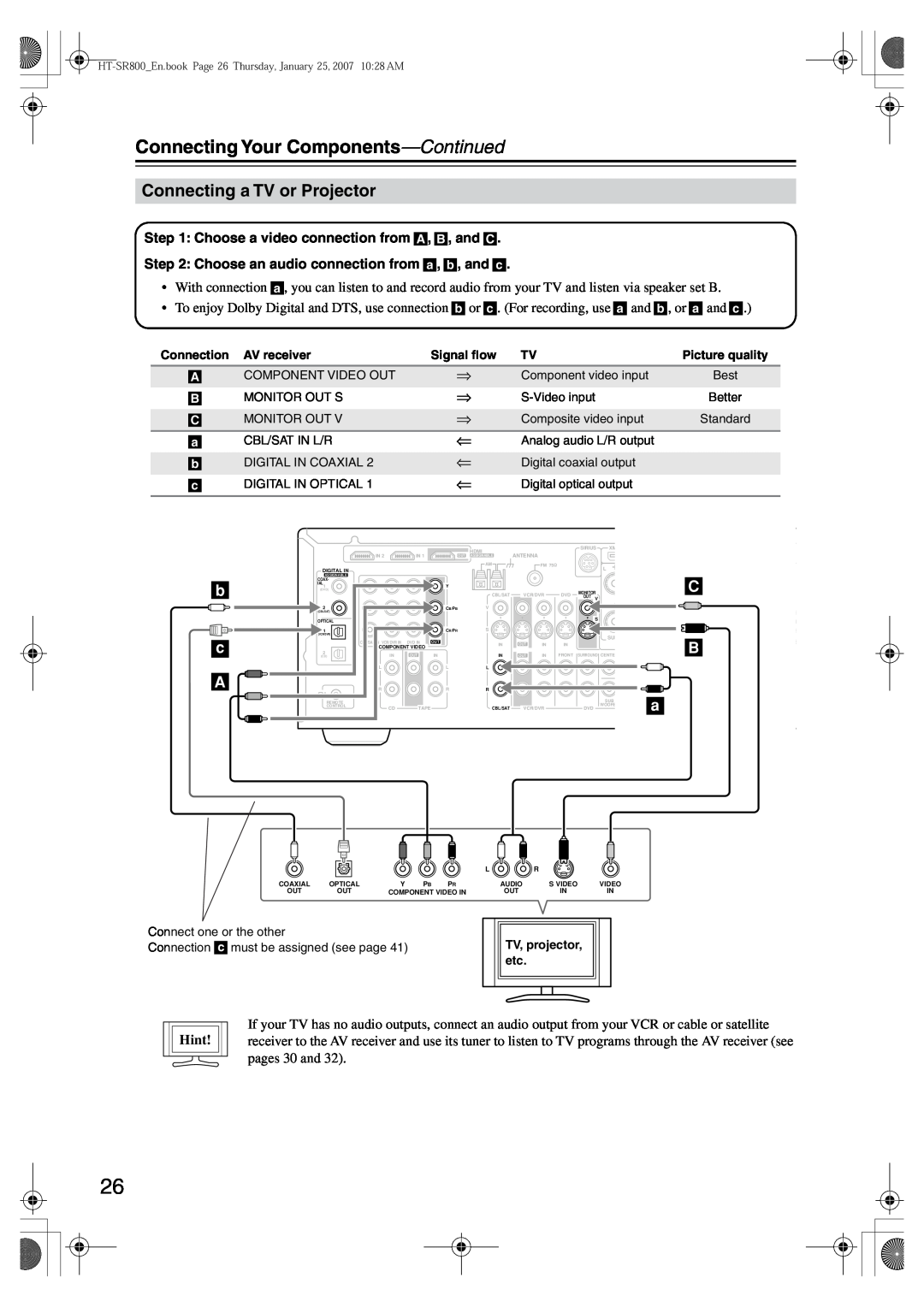 Onkyo HT-SR800 instruction manual Connecting a TV or Projector, Connecting Your Components-Continued, Hint 