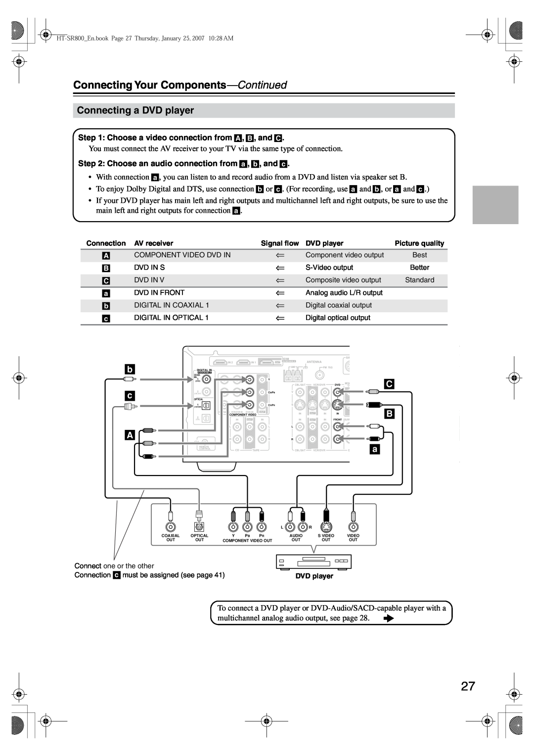 Onkyo HT-SR800 instruction manual Connecting a DVD player, Connecting Your Components-Continued 