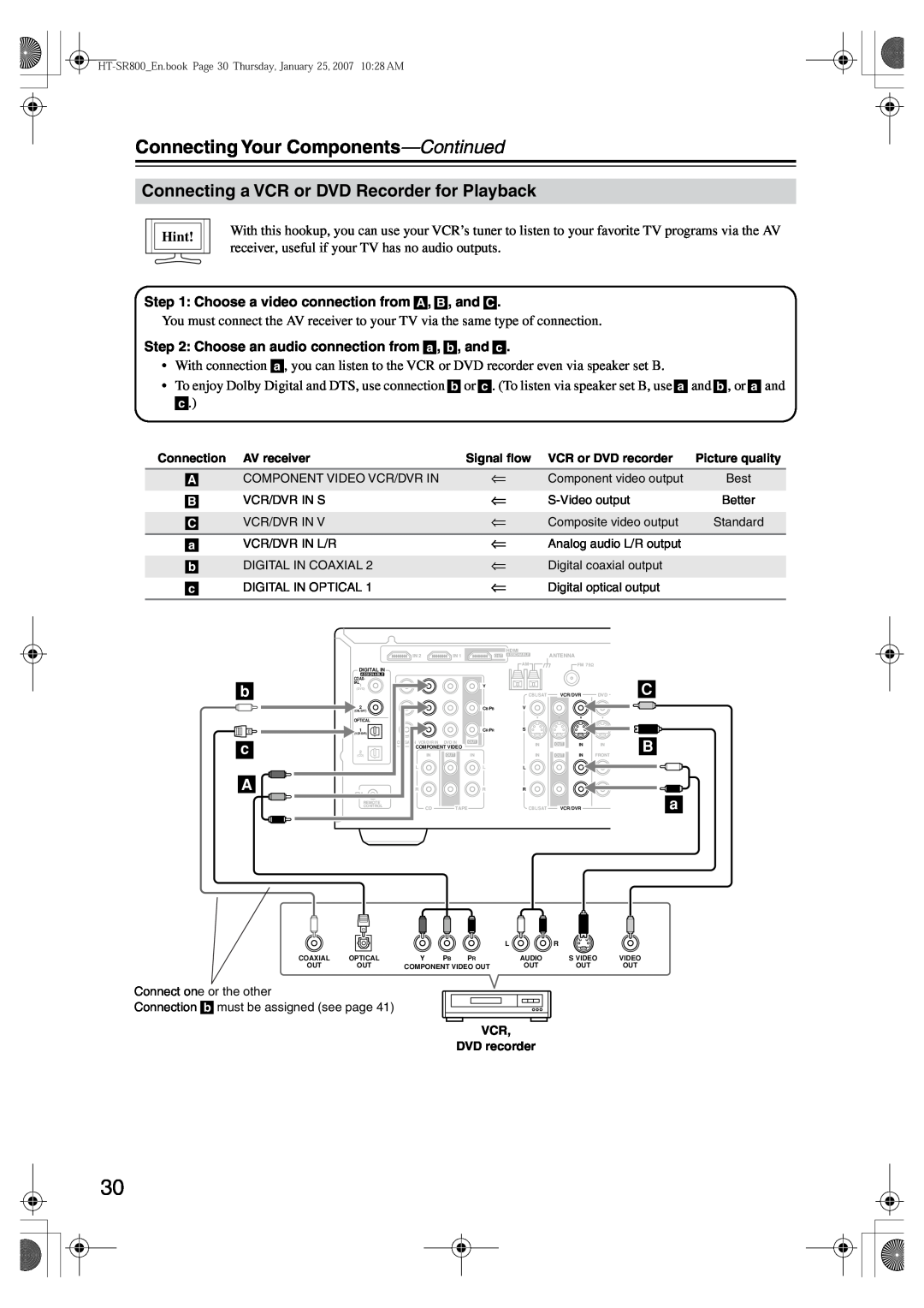 Onkyo HT-SR800 instruction manual Connecting a VCR or DVD Recorder for Playback, Connecting Your Components-Continued, Hint 