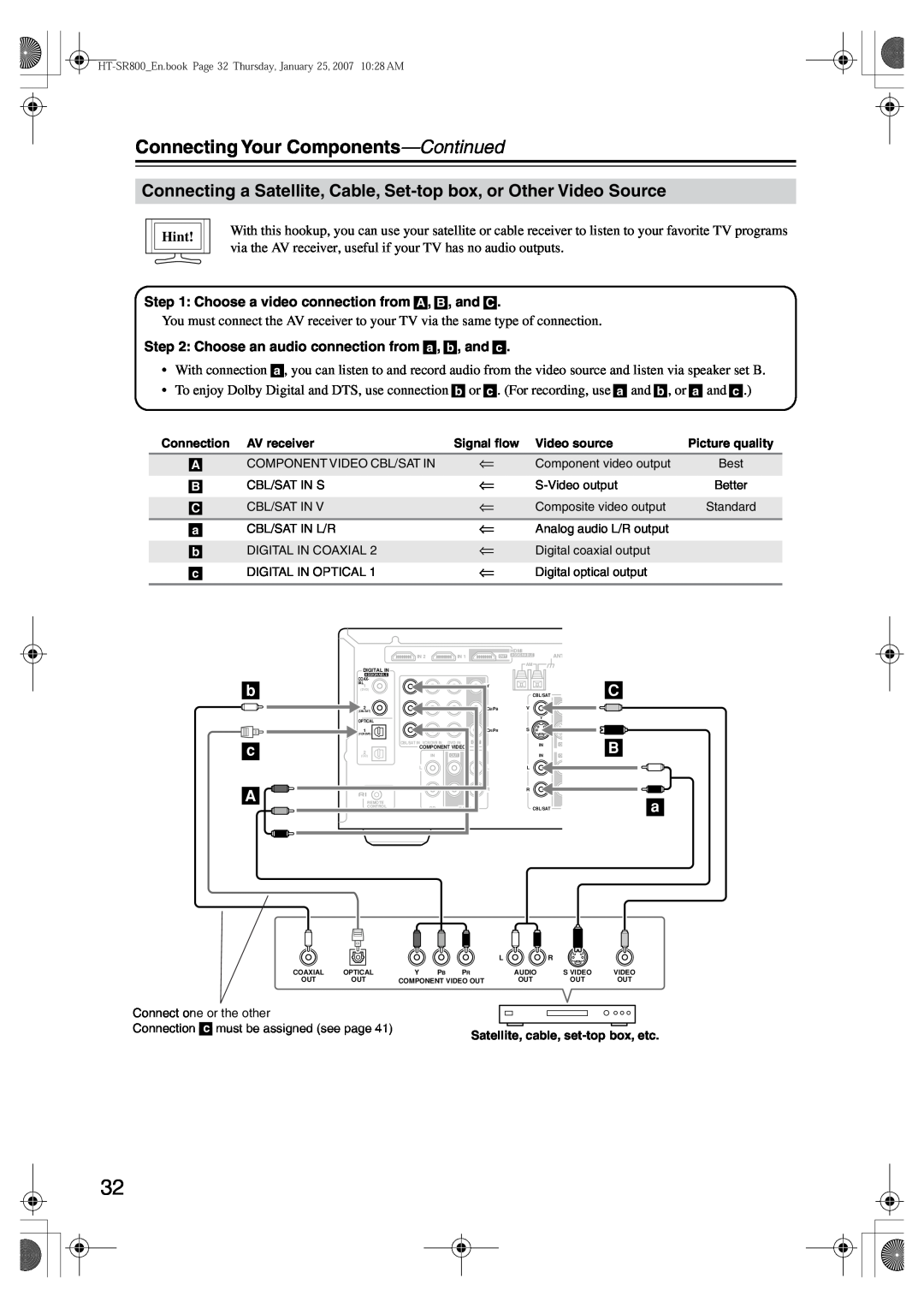 Onkyo HT-SR800 instruction manual b c A, Connecting Your Components-Continued, Hint, AV receiver, Video source 