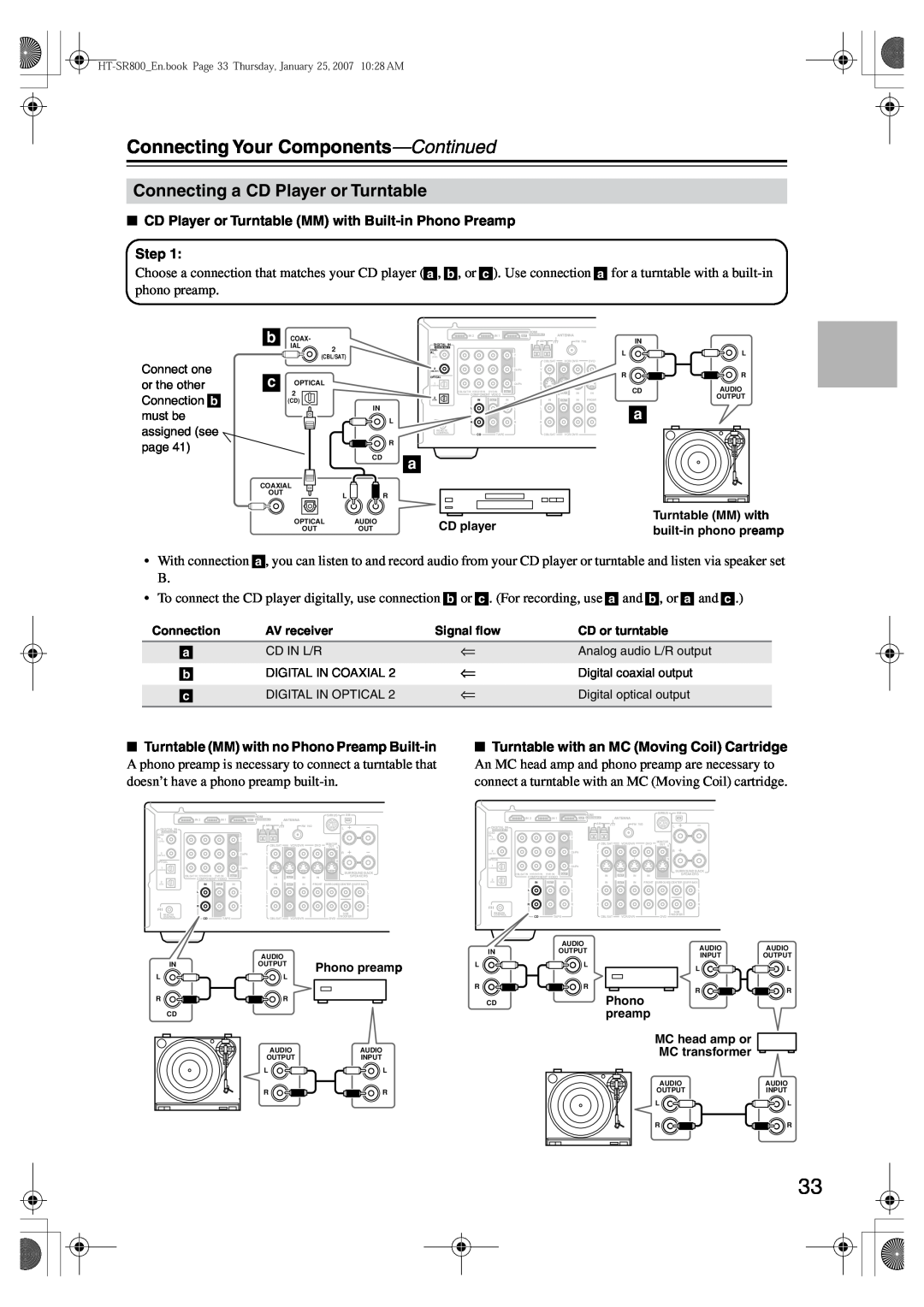Onkyo HT-SR800 instruction manual Connecting a CD Player or Turntable, Connecting Your Components-Continued, Step 