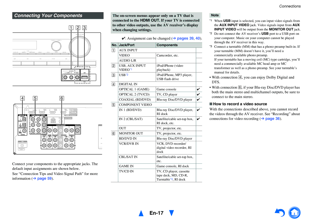 Onkyo HT-R391, HTS3500 En-17, Connecting Your Components, Assignment can be changed pages 39, How to record a video source 