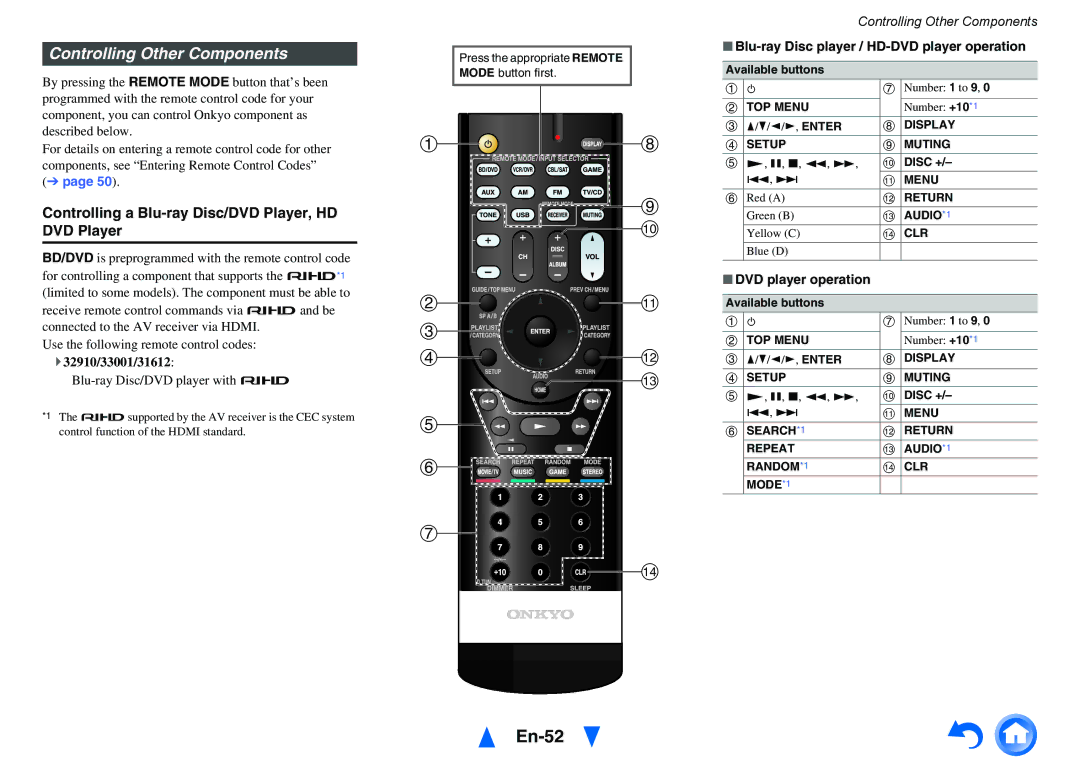 Onkyo HTS3500, HT-R391 En-52, Controlling Other Components, Controlling a Blu-ray Disc/DVD Player, HD DVD Player 