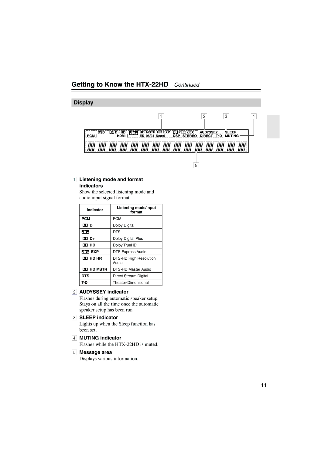 Onkyo instruction manual Getting to Know the HTX-22HD, Display 