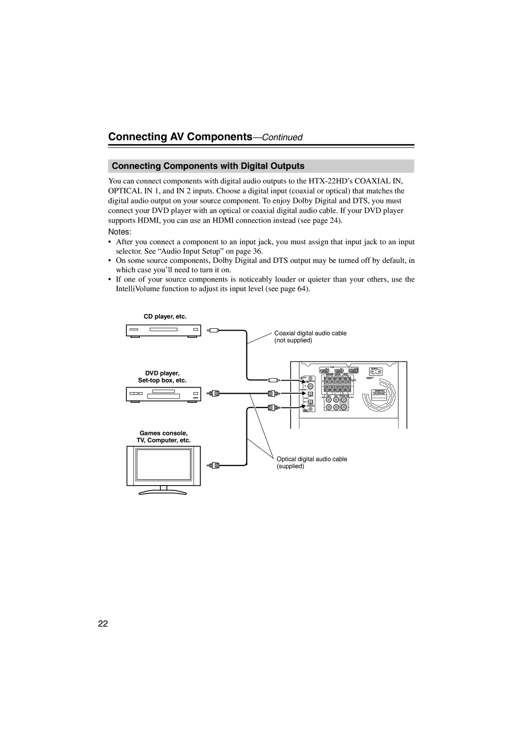 Onkyo HTX-22HD instruction manual Connecting AV Components, Connecting Components with Digital Outputs 