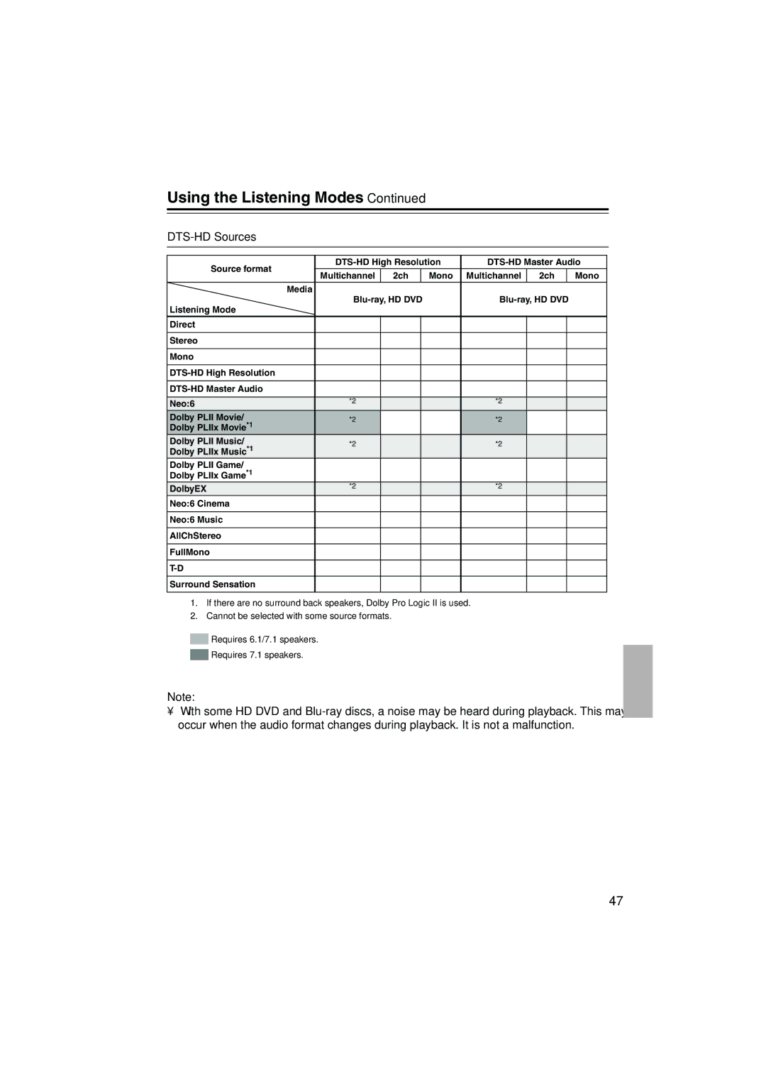 Onkyo HTX-22HD instruction manual DTS-HD Sources 