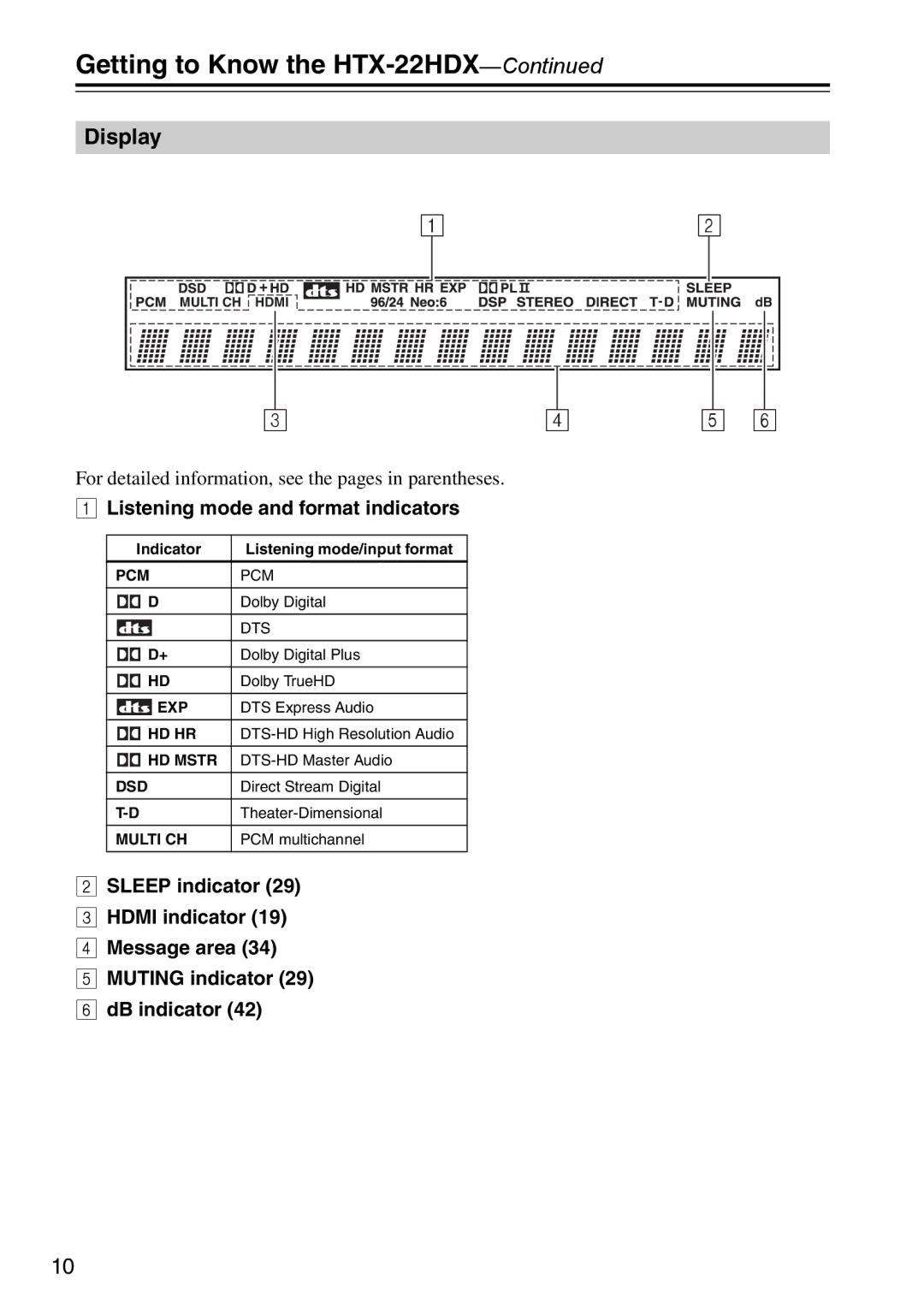 Onkyo HTX-22HDXPAW, HTX-22HDXST instruction manual Getting to Know the HTX-22HDX, Display 