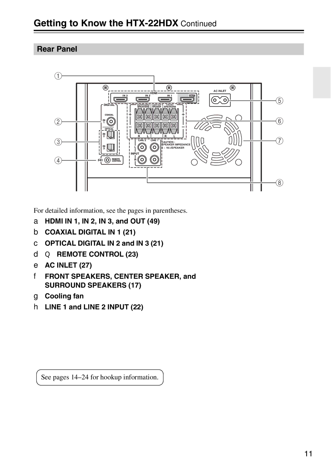 Onkyo HTX-22HDXST, HTX-22HDXPAW instruction manual Rear Panel 