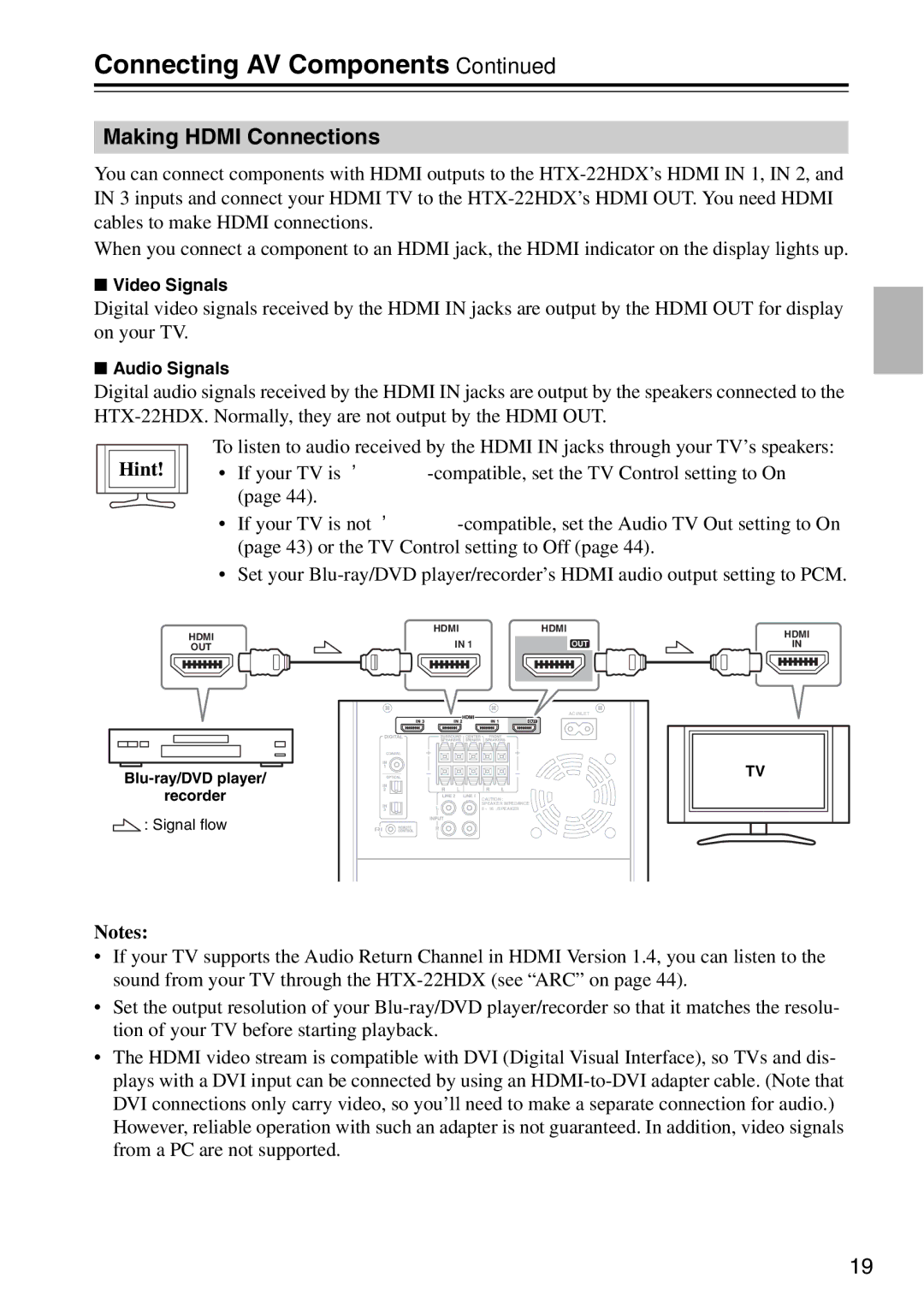 Onkyo HTX-22HDXPAW, HTX-22HDXST Connecting AV Components, Making Hdmi Connections, Video Signals, Audio Signals 