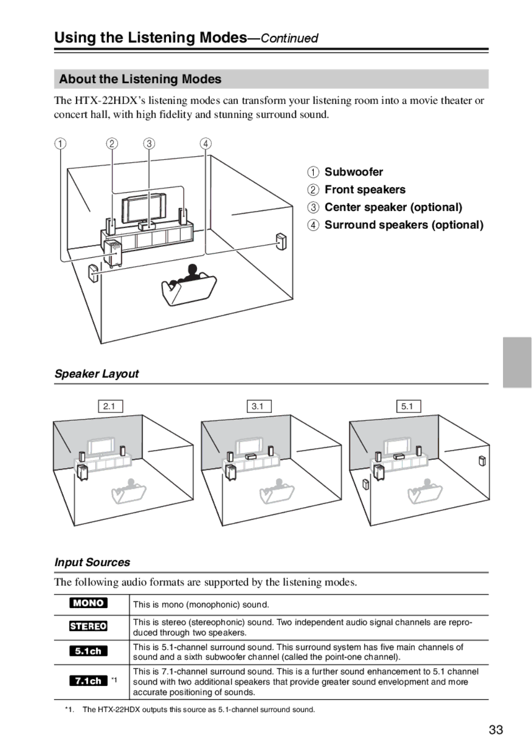 Onkyo HTX-22HDXST, HTX-22HDXPAW Using the Listening Modes, About the Listening Modes, Speaker Layout Input Sources 