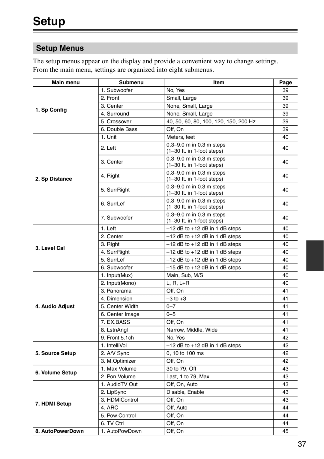 Onkyo HTX-22HDXPAW, HTX-22HDXST instruction manual Setup Menus 