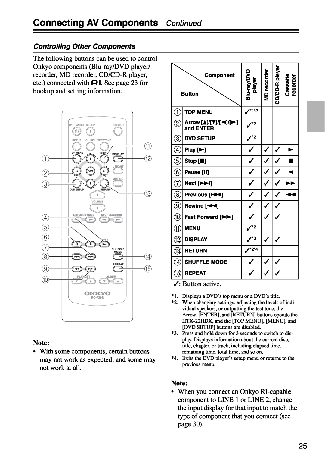 Onkyo HTX-22HDXPAW, HTX-22HDXST instruction manual Connecting AV Components-Continued 