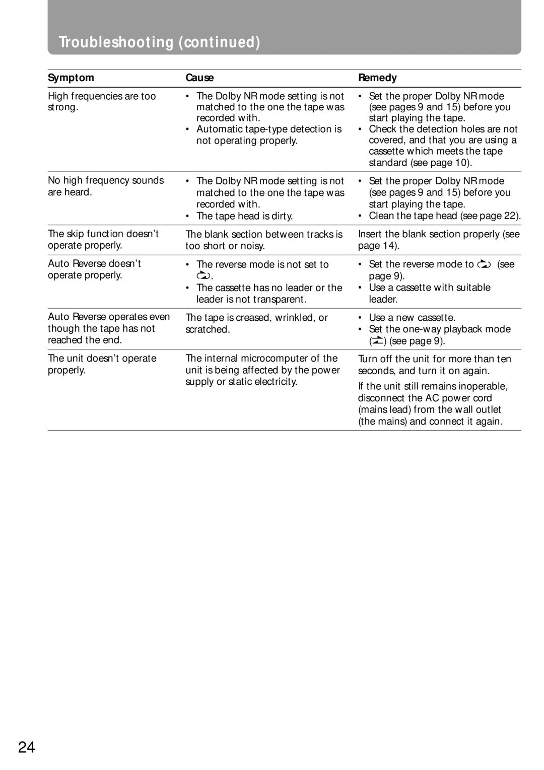 Onkyo K-505TX instruction manual Troubleshooting, Symptom Cause 