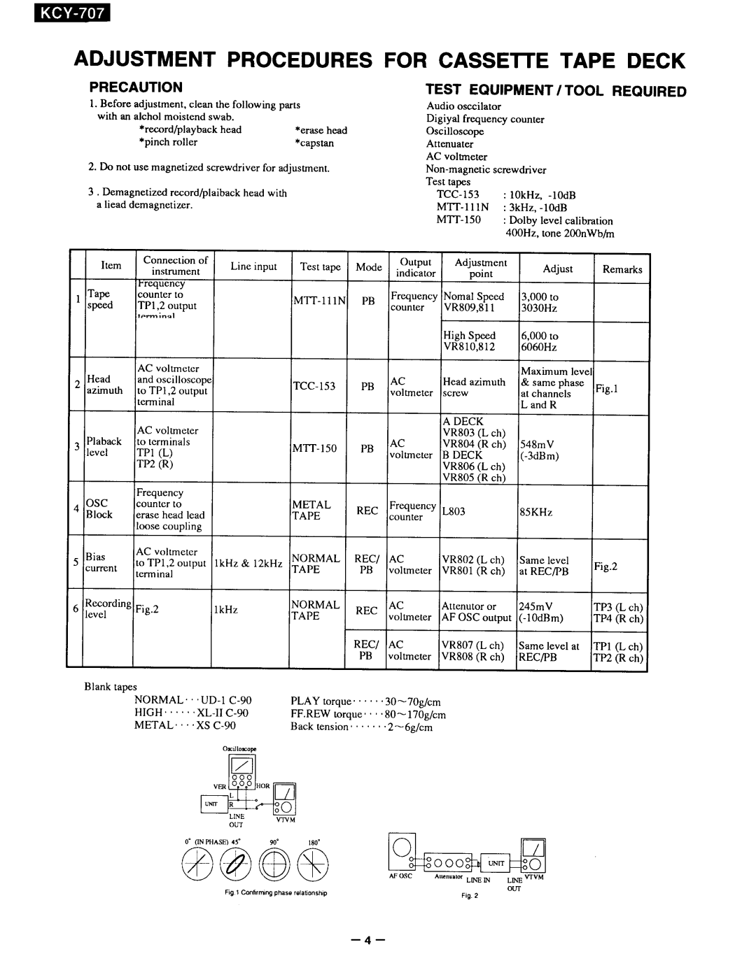 Onkyo KCY-707 manual 