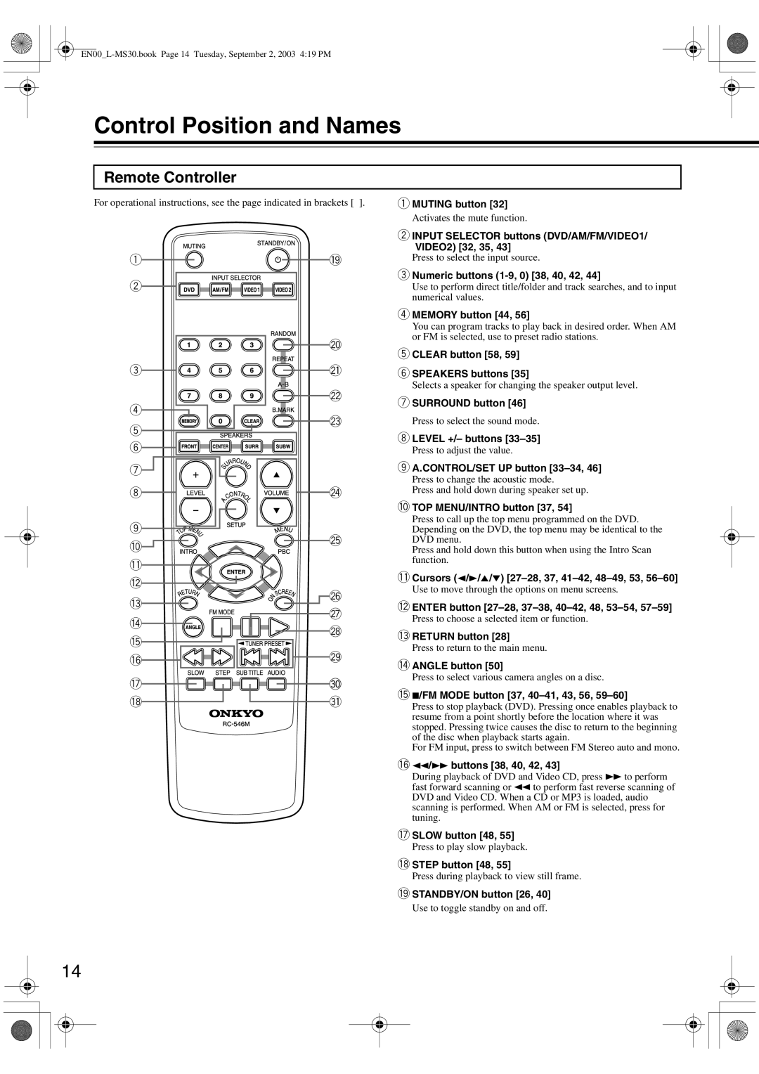 Onkyo L-MS30 instruction manual Control Position and Names, Remote Controller 