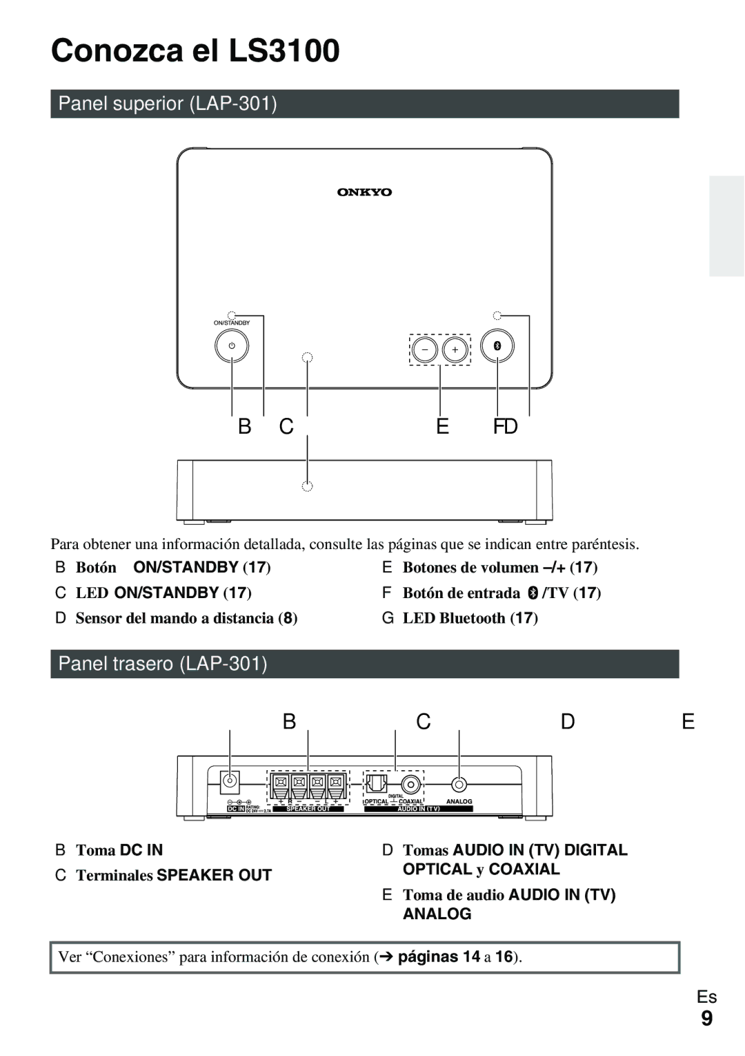 Onkyo Ls 3100 manual Conozca el LS3100, Panel superior LAP-301, Panel trasero LAP-301 