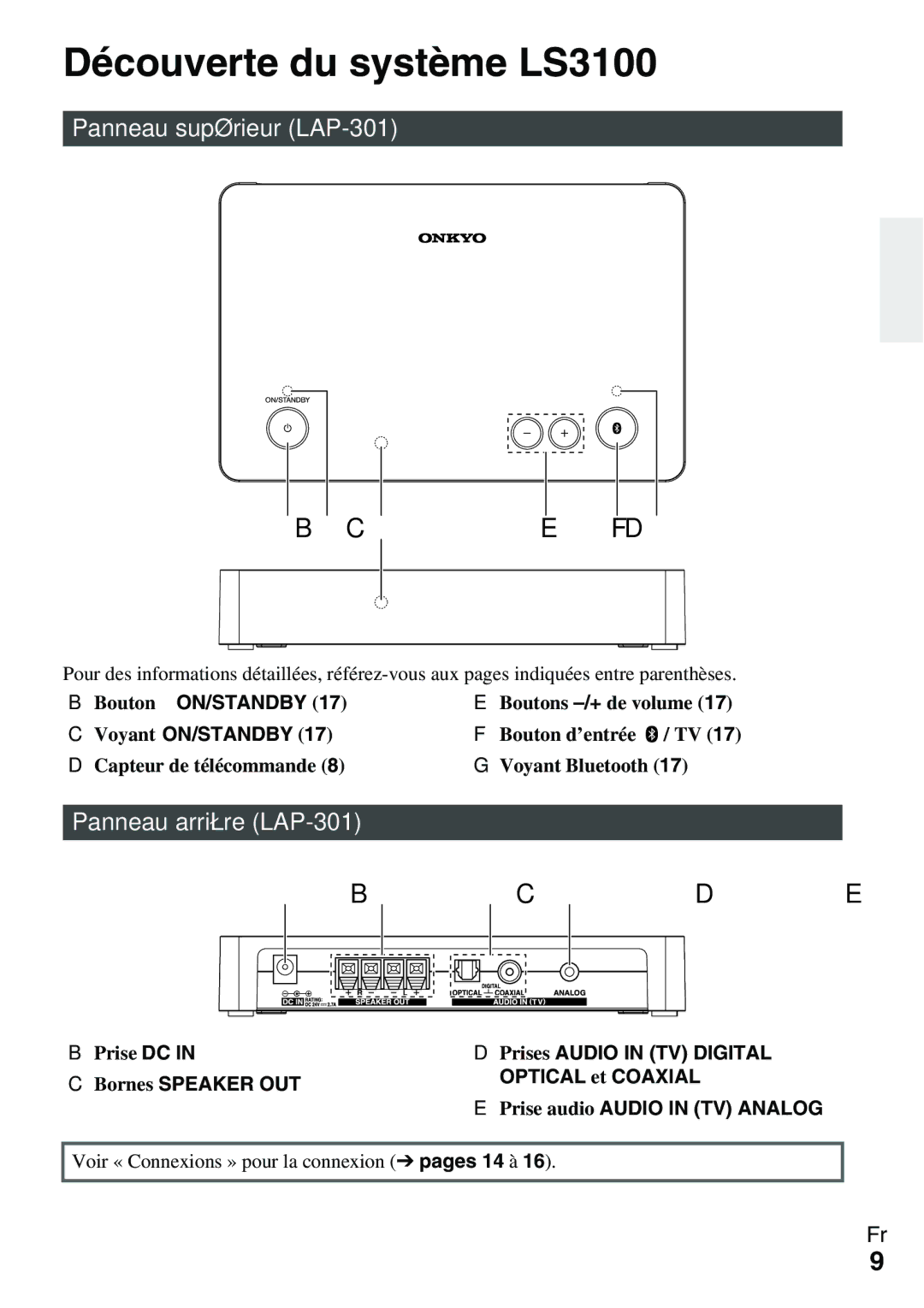 Onkyo Ls 3100 manual Découverte du système LS3100, Panneau supérieur LAP-301, Panneau arrière LAP-301 