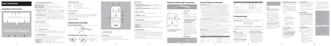 Onkyo LS-B50 Using Main Unit Controls, Playing via Bluetooth Connection, Using TV Remote Controller, Troubleshooting 