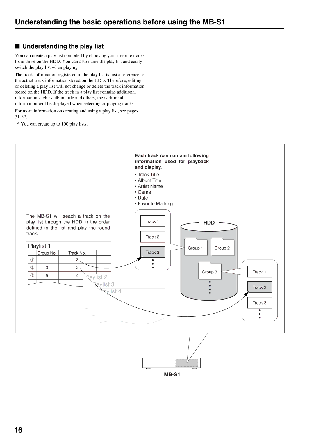 Onkyo instruction manual Understanding the basic operations before using the MB-S1, Understanding the play list 