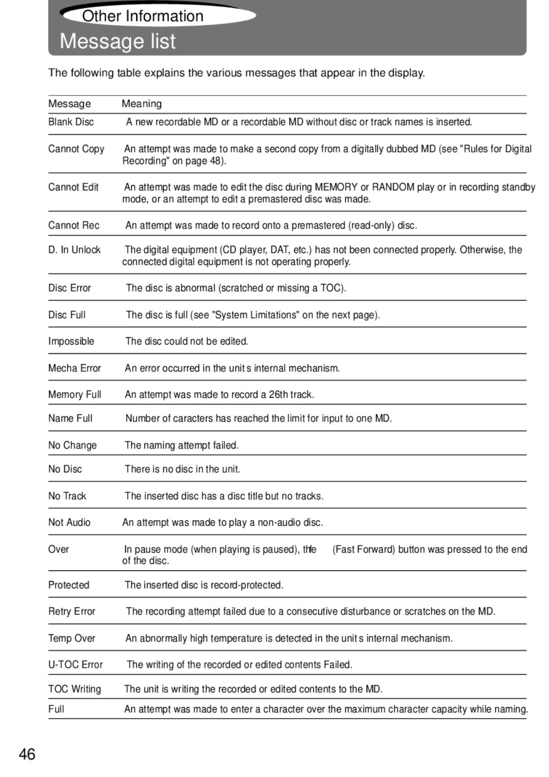 Onkyo MD-105X manual Message list, Message Meaning 