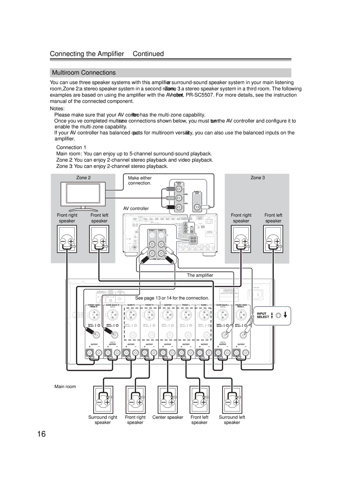 Onkyo PA-MC5500 instruction manual Multiroom Connections, AV controller Zone, Main room 