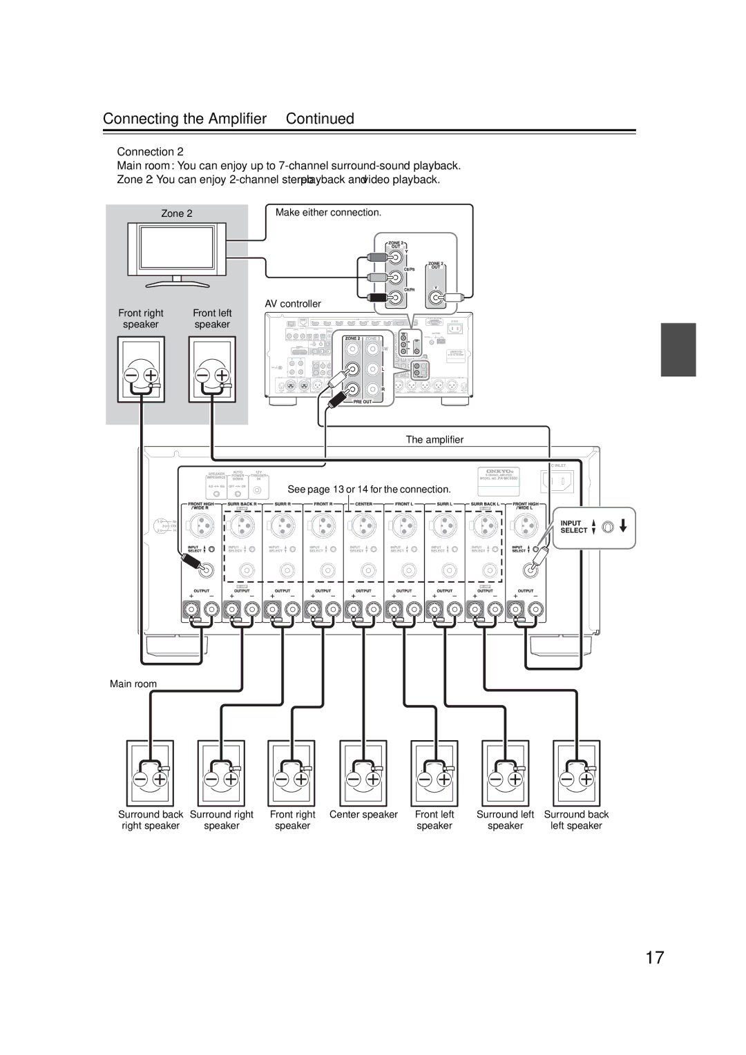 Onkyo PA-MC5500 instruction manual Zone Make either connection AV controller 