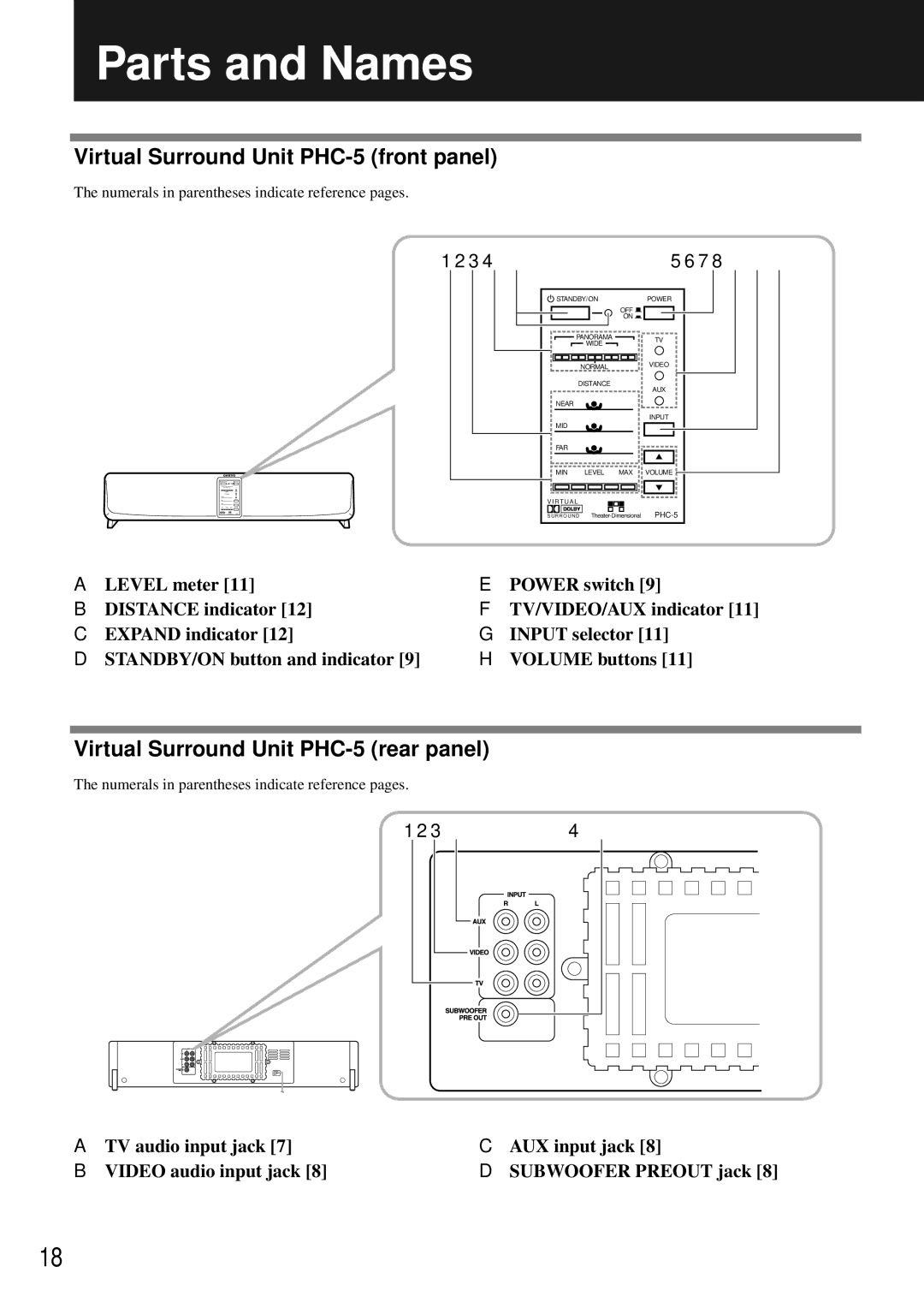 Onkyo Parts and Names, Virtual Surround Unit PHC-5 front panel, Virtual Surround Unit PHC-5 rear panel 