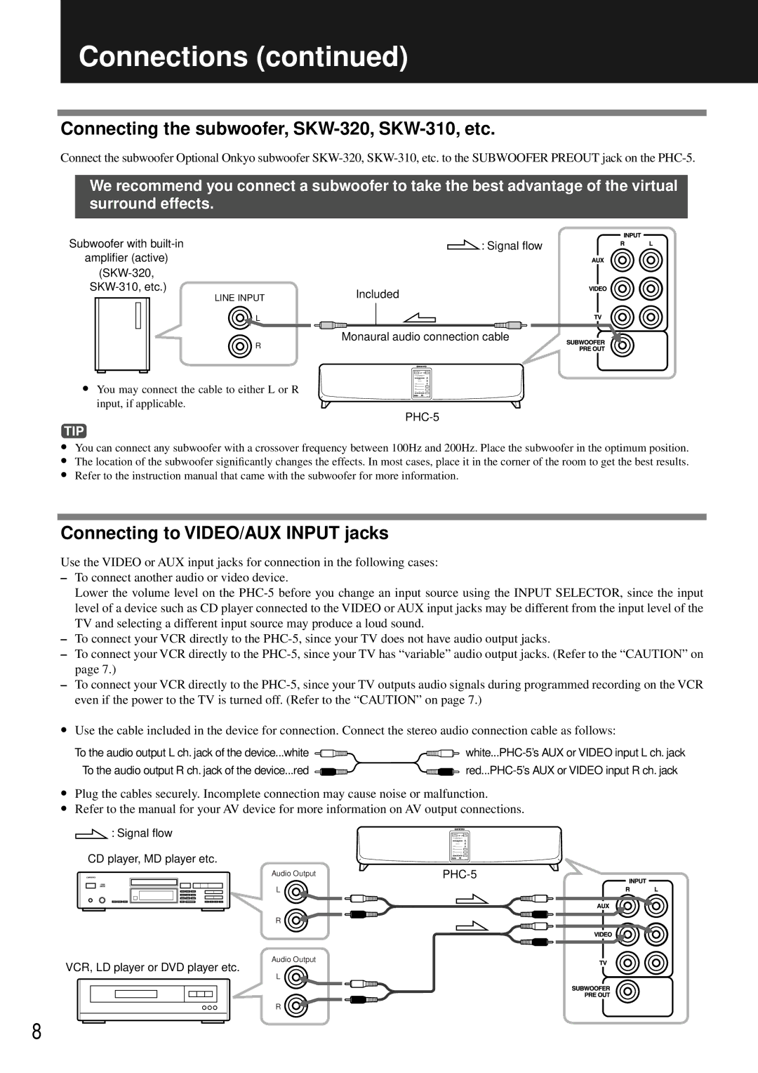 Onkyo PHC-5 Connections, Connecting the subwoofer, SKW-320, SKW-310, etc, Connecting to VIDEO/AUX Input jacks 