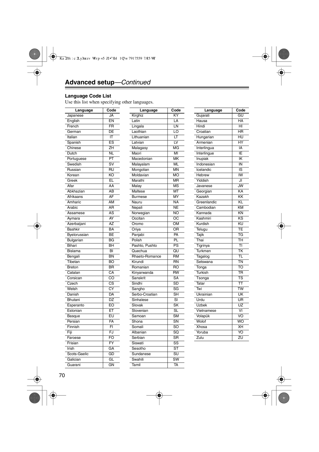 Onkyo PR-155X, ST-V10X, SWA-V10X, HTC-V10X, DV-S155X, HTE-V10X, HTP-V10X instruction manual Language Code List 