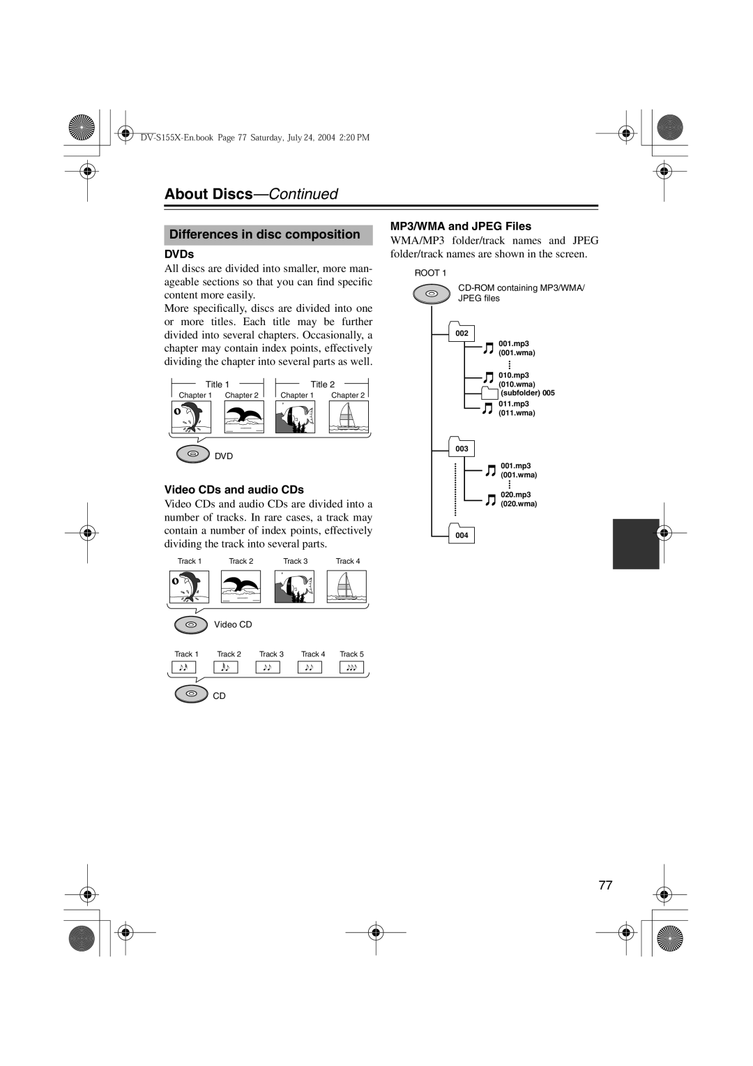 Onkyo PR-155X, ST-V10X, SWA-V10X Differences in disc composition, DVDs, Video CDs and audio CDs, MP3/WMA and Jpeg Files 