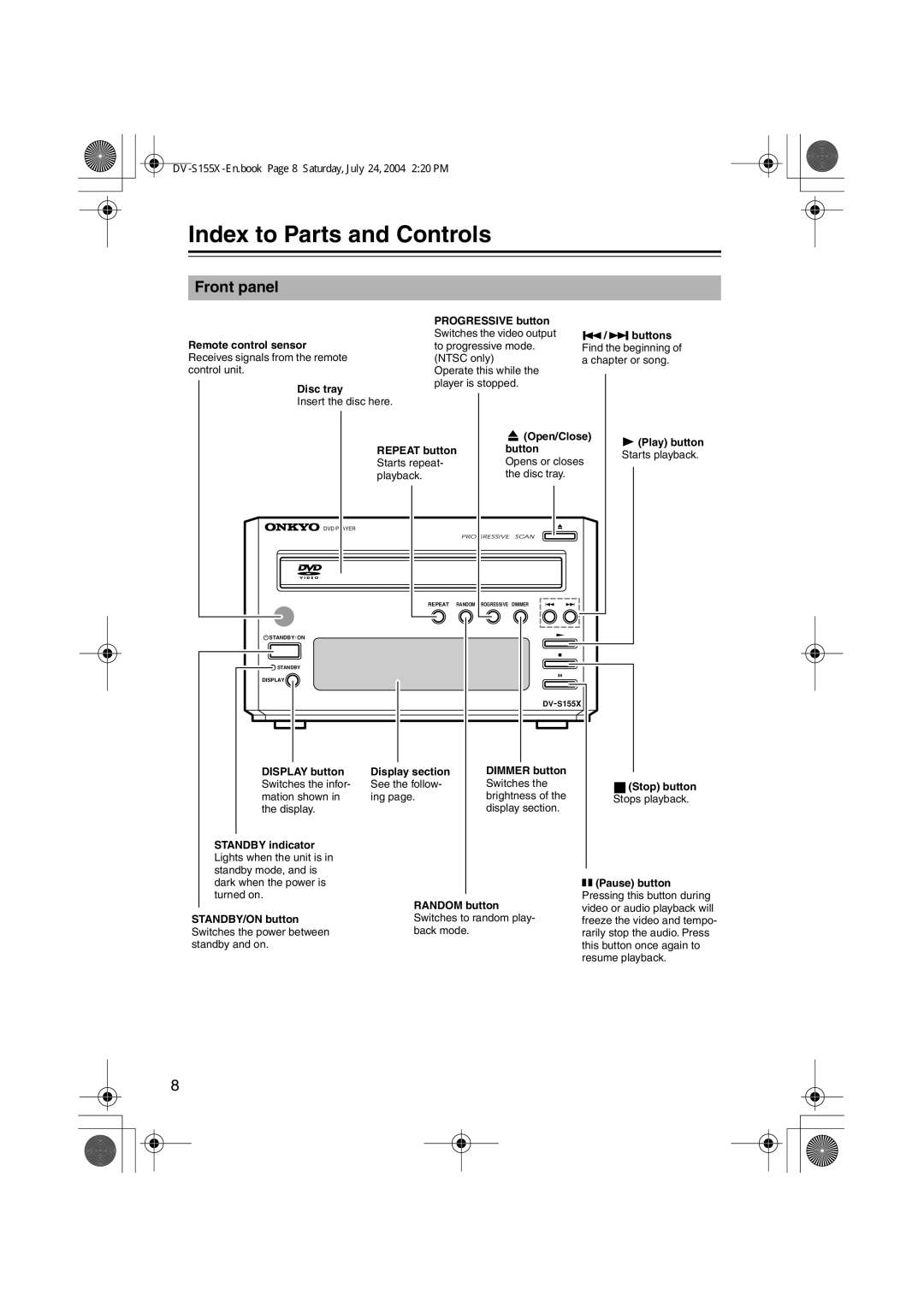 Onkyo ST-V10X, PR-155X, SWA-V10X, HTC-V10X, DV-S155X, HTE-V10X, HTP-V10X Index to Parts and Controls, Front panel 