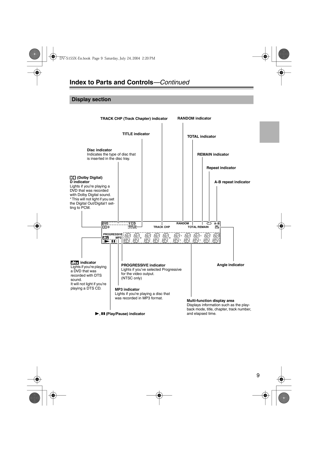 Onkyo SWA-V10X, PR-155X, ST-V10X, HTC-V10X, DV-S155X, HTE-V10X, HTP-V10X Index to Parts and Controls, Display section 