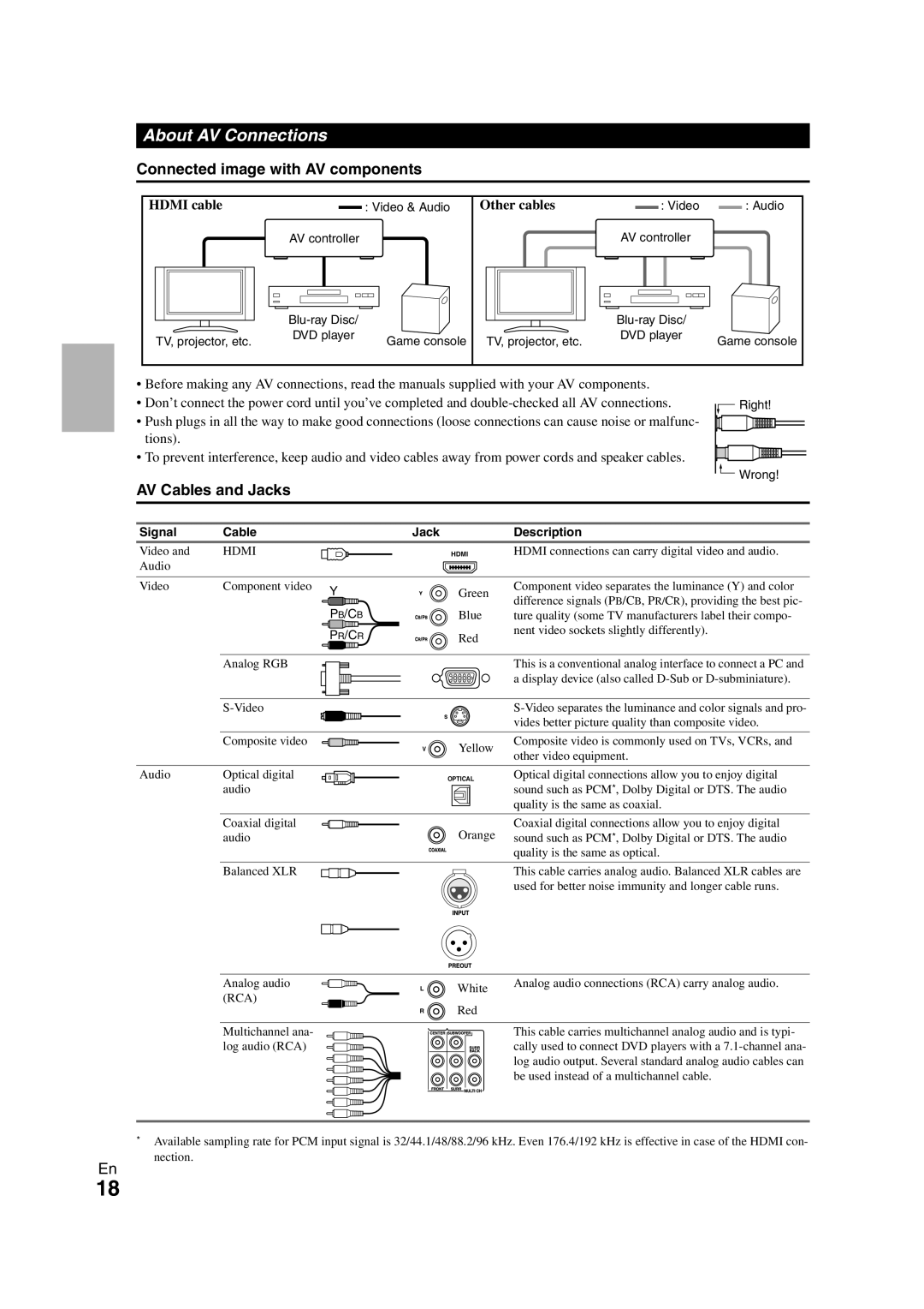 Onkyo PR-SC5508 About AV Connections, Connected image with AV components, AV Cables and Jacks, Hdmi cable, Other cables 