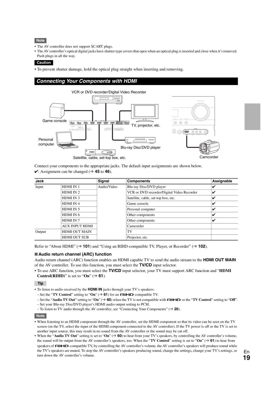 Onkyo PR-SC5508 Connecting Your Components with Hdmi, Assignment can be changed 45 to, Audio return channel ARC function 