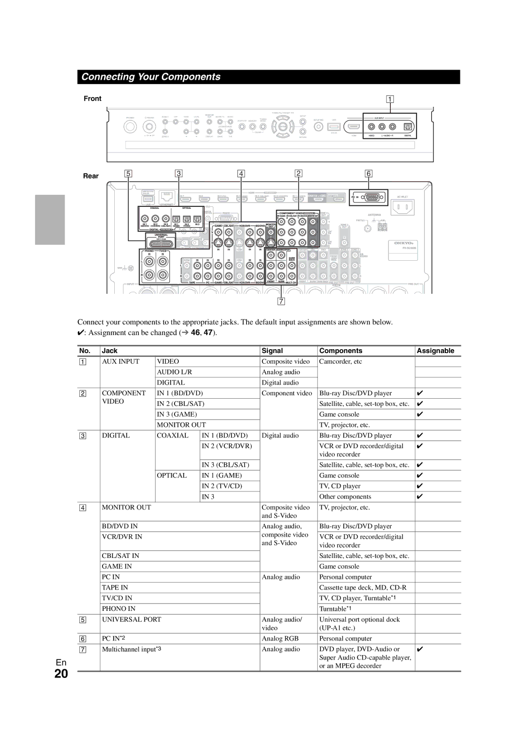 Onkyo PR-SC5508 instruction manual Connecting Your Components, Front Rear, Jack Signal Components Assignable 