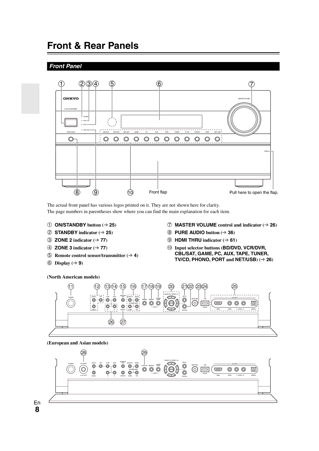 Onkyo PR-SC5508 Front & Rear Panels, Front Panel, ON/STANDBY button, Pure Audio button Hdmi Thru indicator 