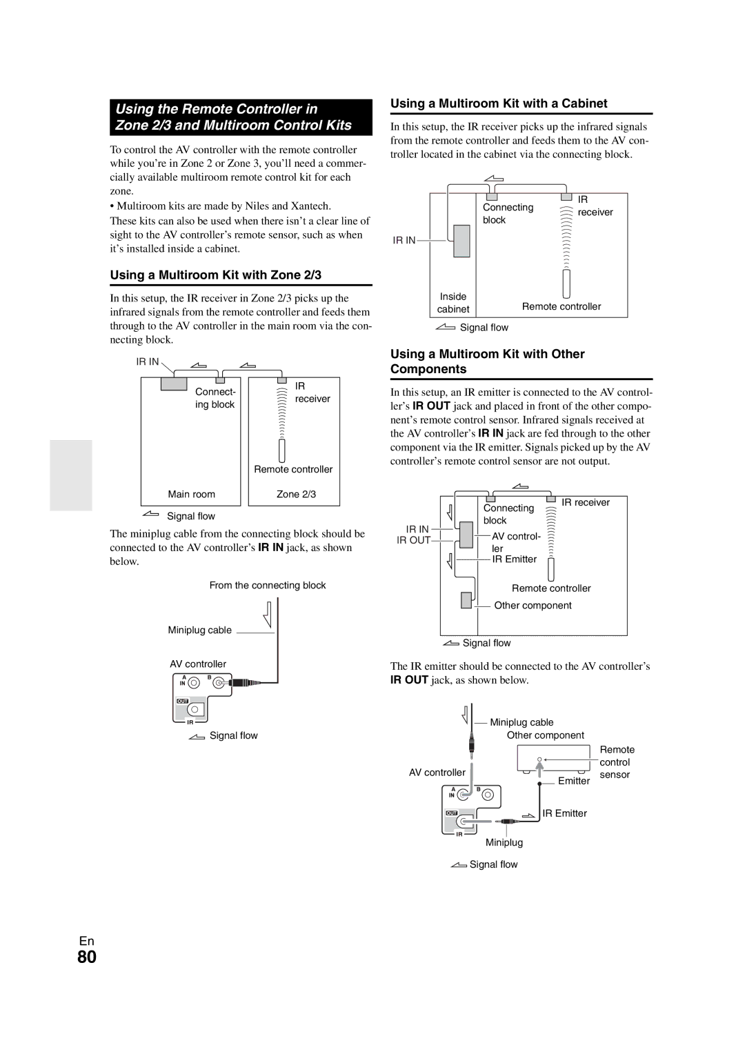 Onkyo PR-SC5508 instruction manual Using a Multiroom Kit with Zone 2/3, Using a Multiroom Kit with a Cabinet 