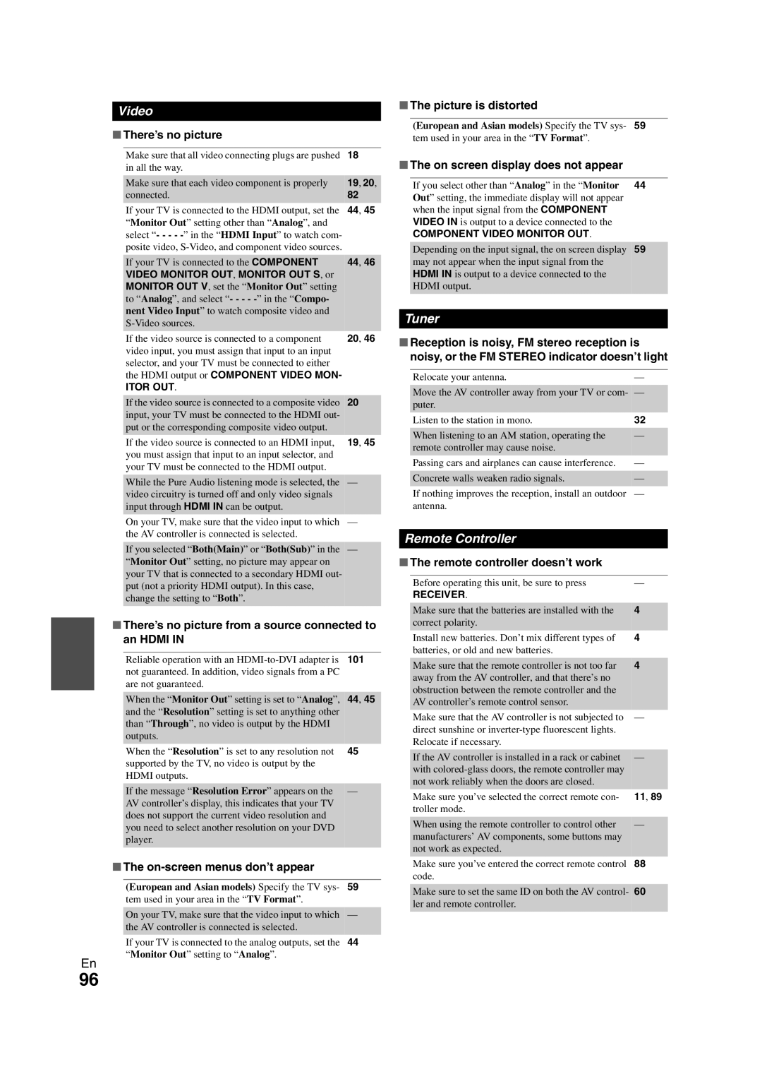 Onkyo PR-SC5508 instruction manual There’s no picture from a source connected to an Hdmi, On-screen menus don’t appear 