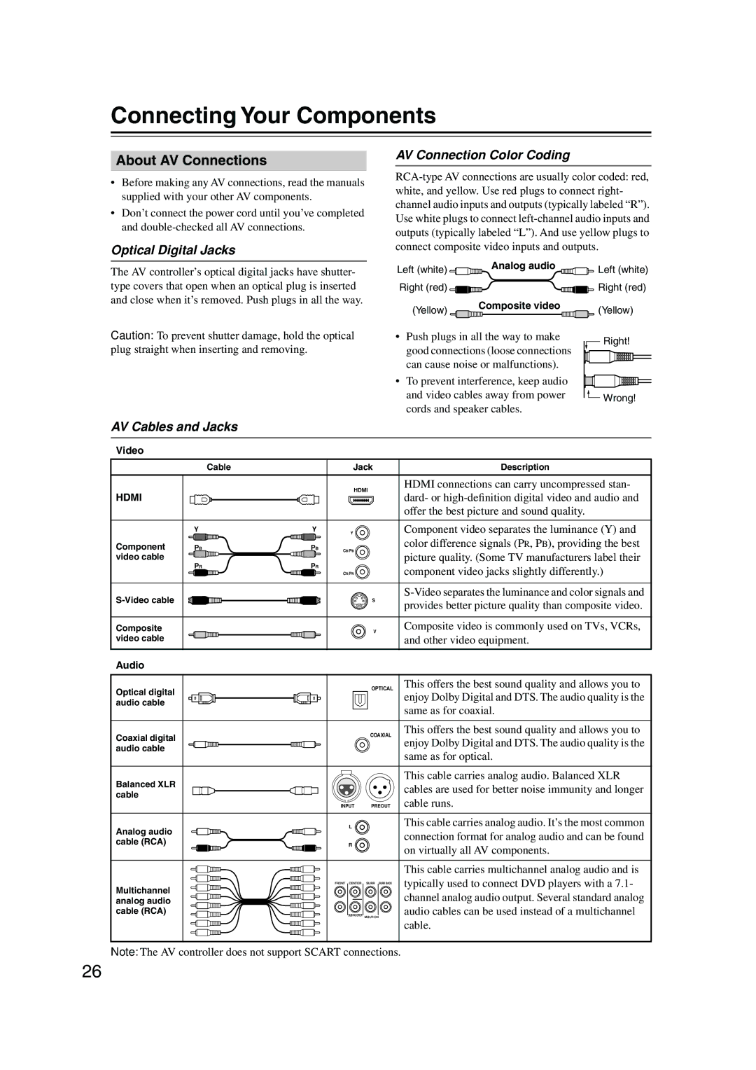 Onkyo PR-SC885 Connecting Your Components, About AV Connections, Optical Digital Jacks, AV Connection Color Coding 