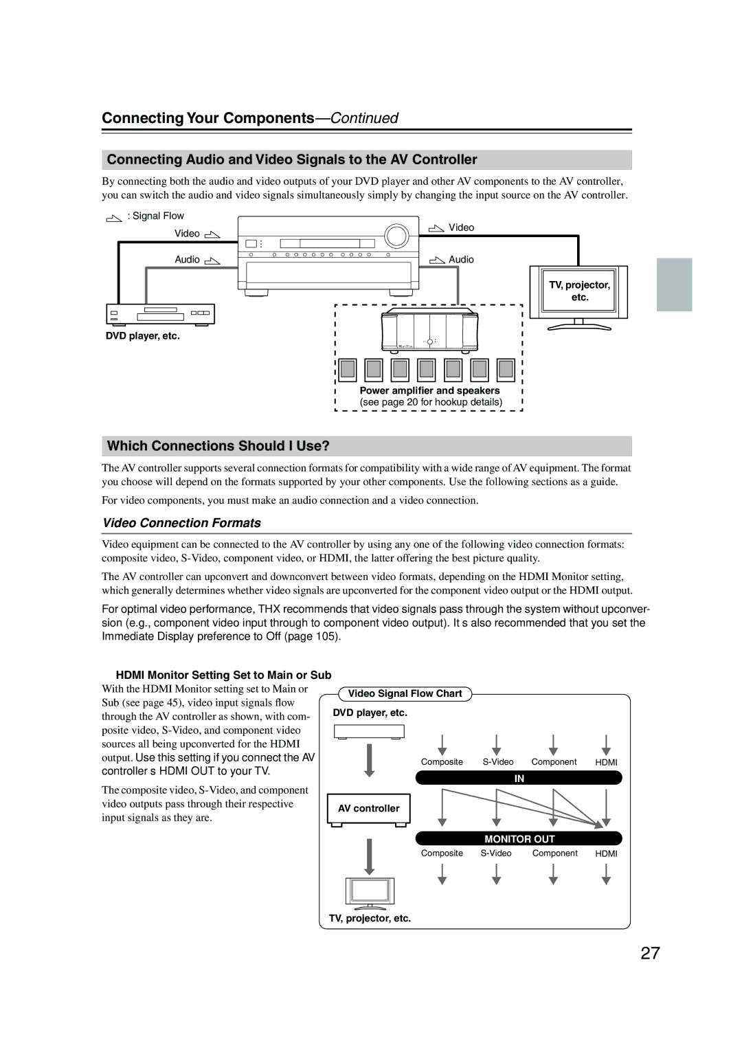 Onkyo PR-SC885 instruction manual Connecting Your Components, Connecting Audio and Video Signals to the AV Controller 