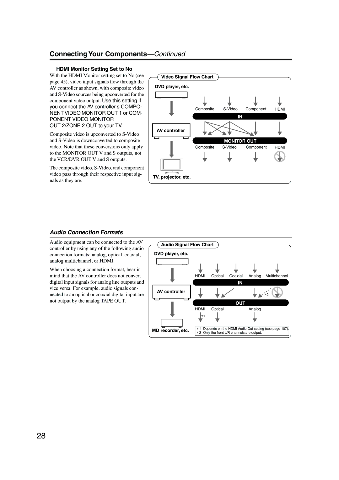 Onkyo PR-SC885 Audio Connection Formats, Hdmi Monitor Setting Set to No, Ponent Video Monitor OUT 2/ZONE 2 OUT to your TV 